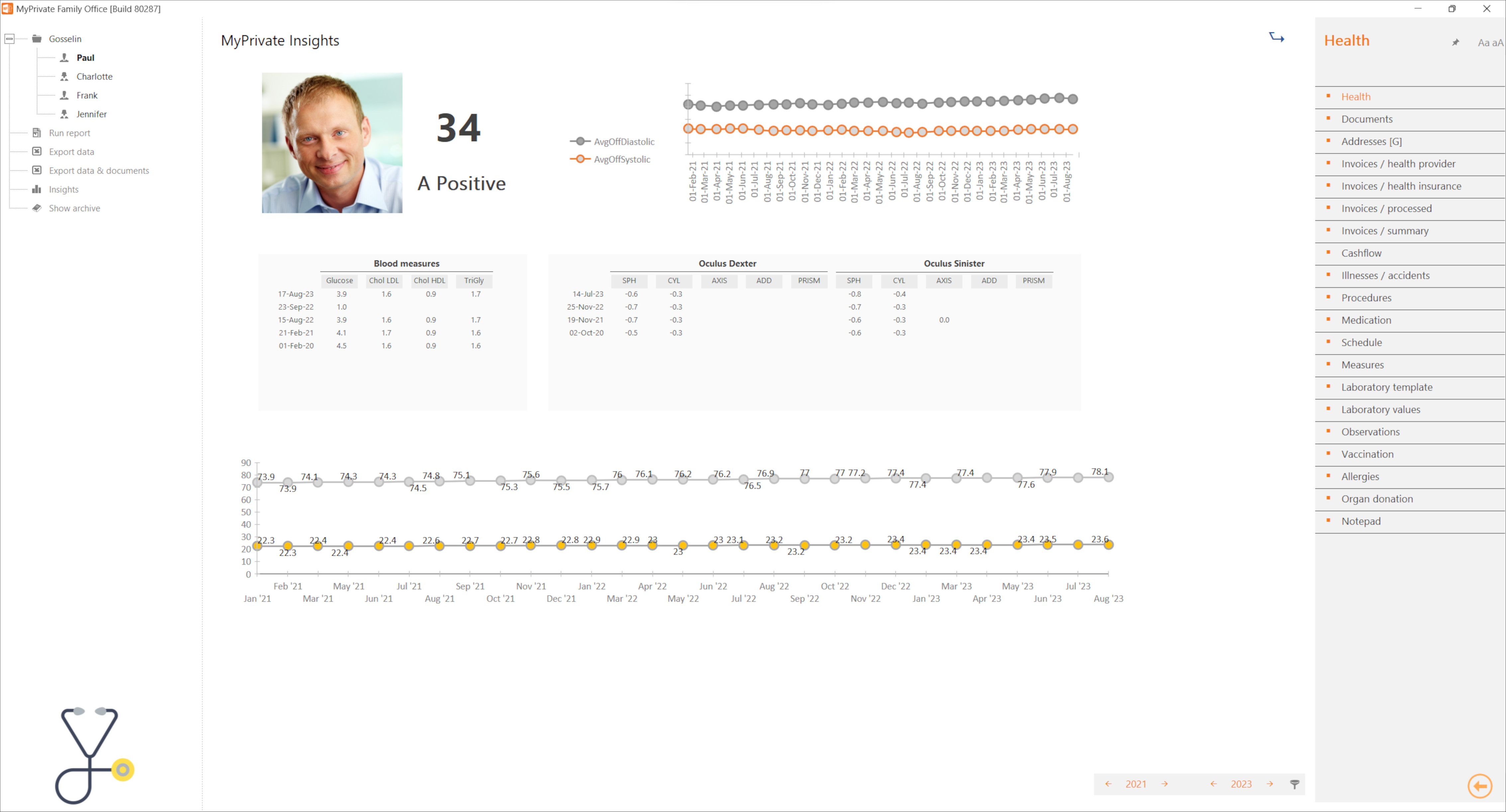 analysis of the main health indicators